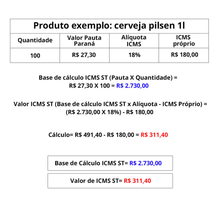 C lculo Por Pauta Fiscal Blog Webmania c-lculo-por-pauta-fiscal-blog-webmania