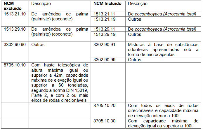 painel eletrônico ncm - Soluções Industriais