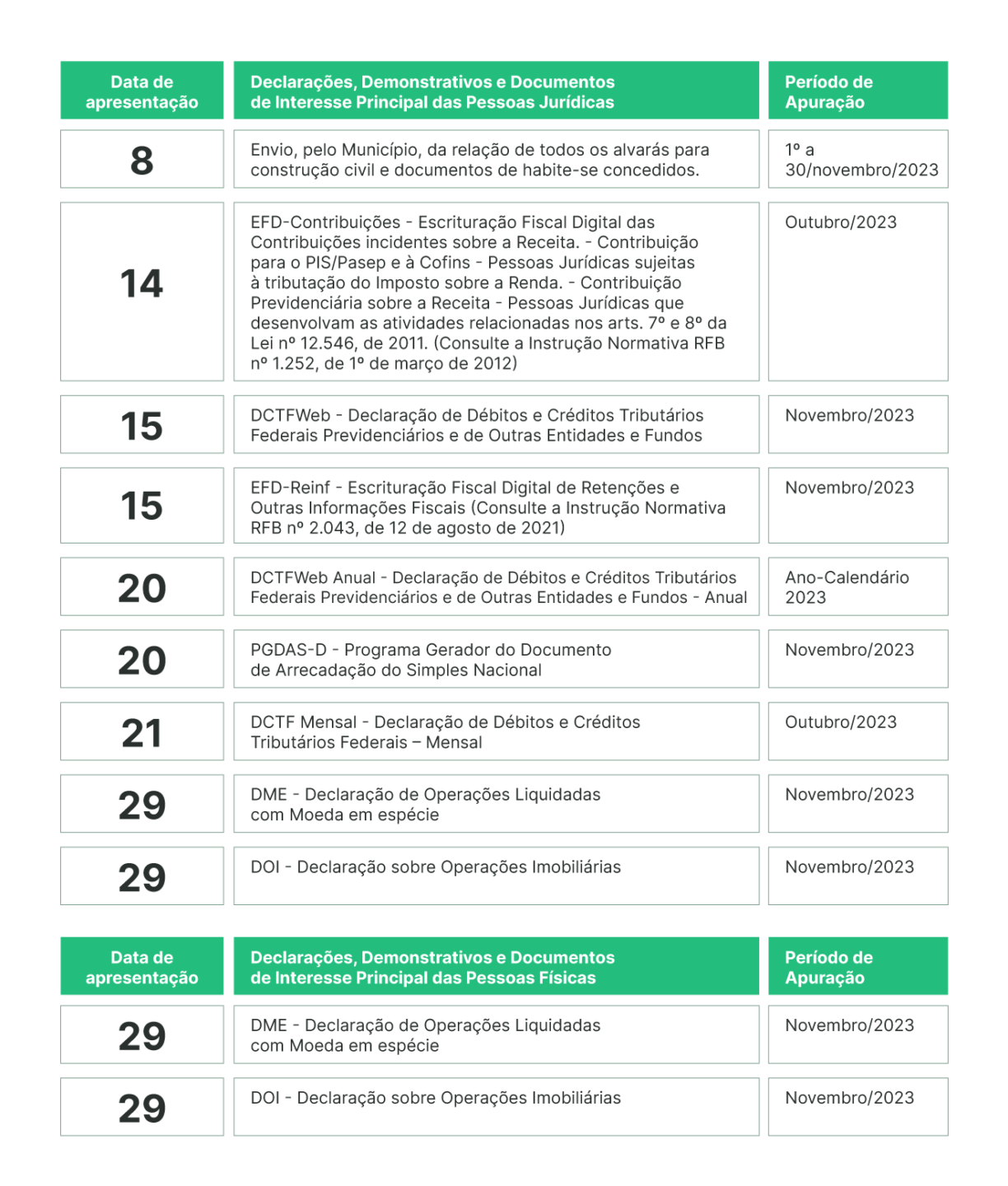 Agenda Tributária De Dezembro De 2023 | Blog Webmania®