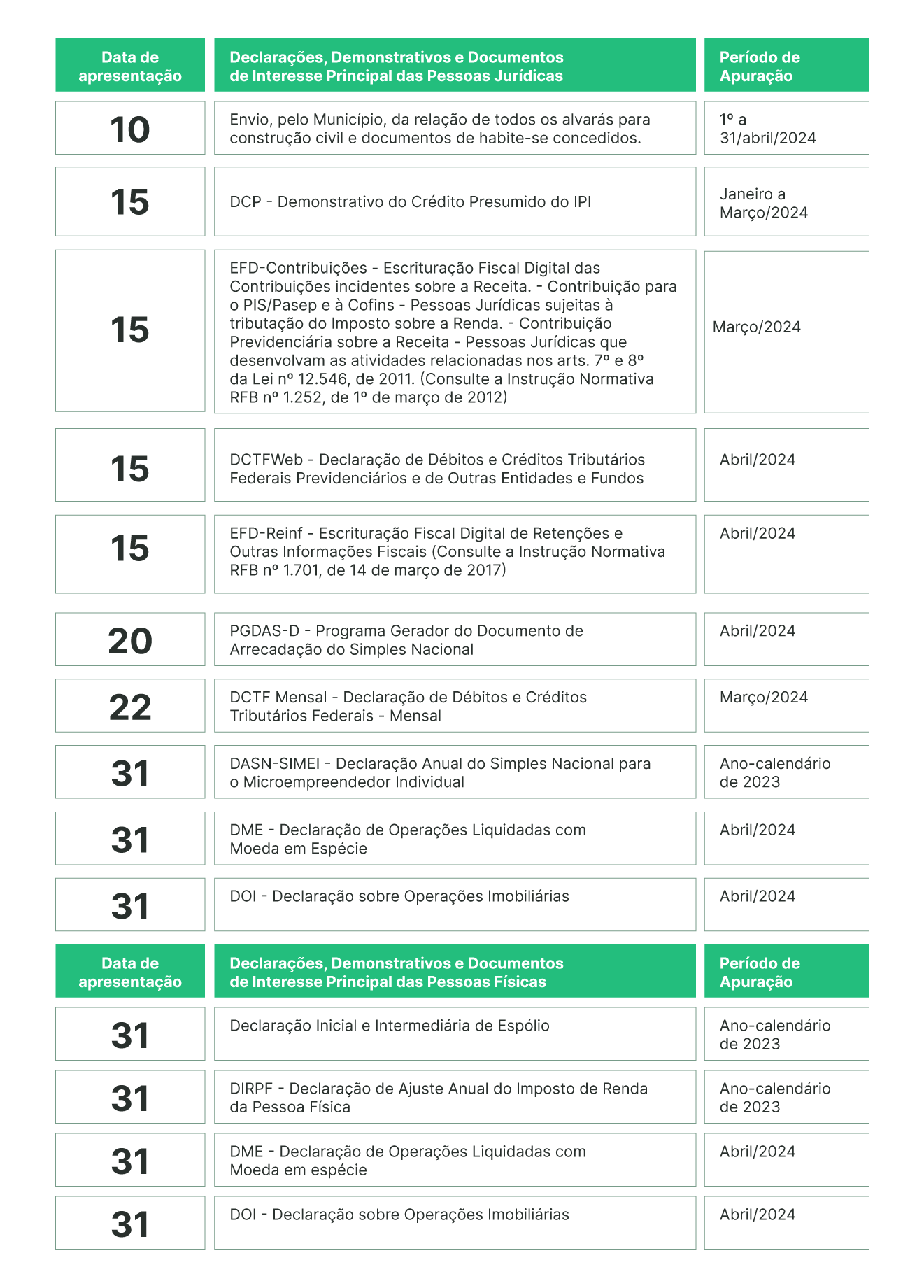 Agenda tributária referente ao mês de maio de 2024.