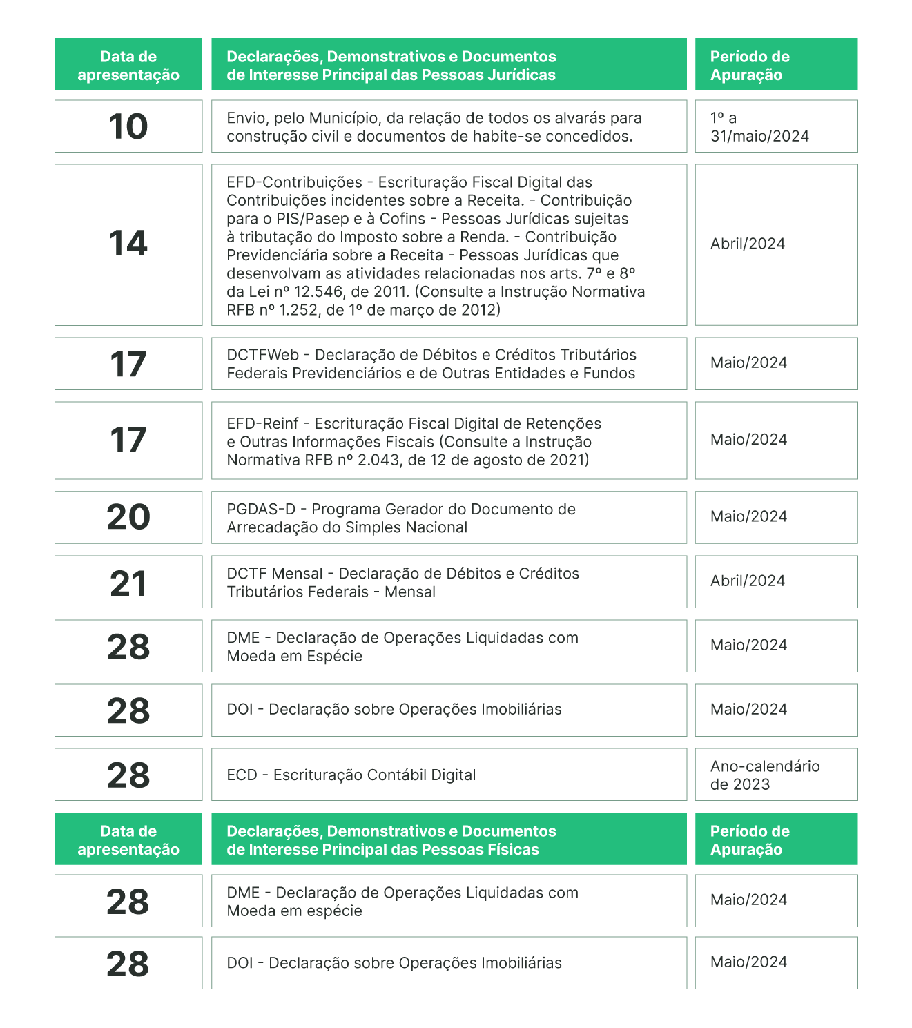 Agenda tributária de junho