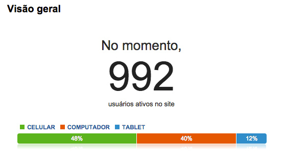 google_analytics
